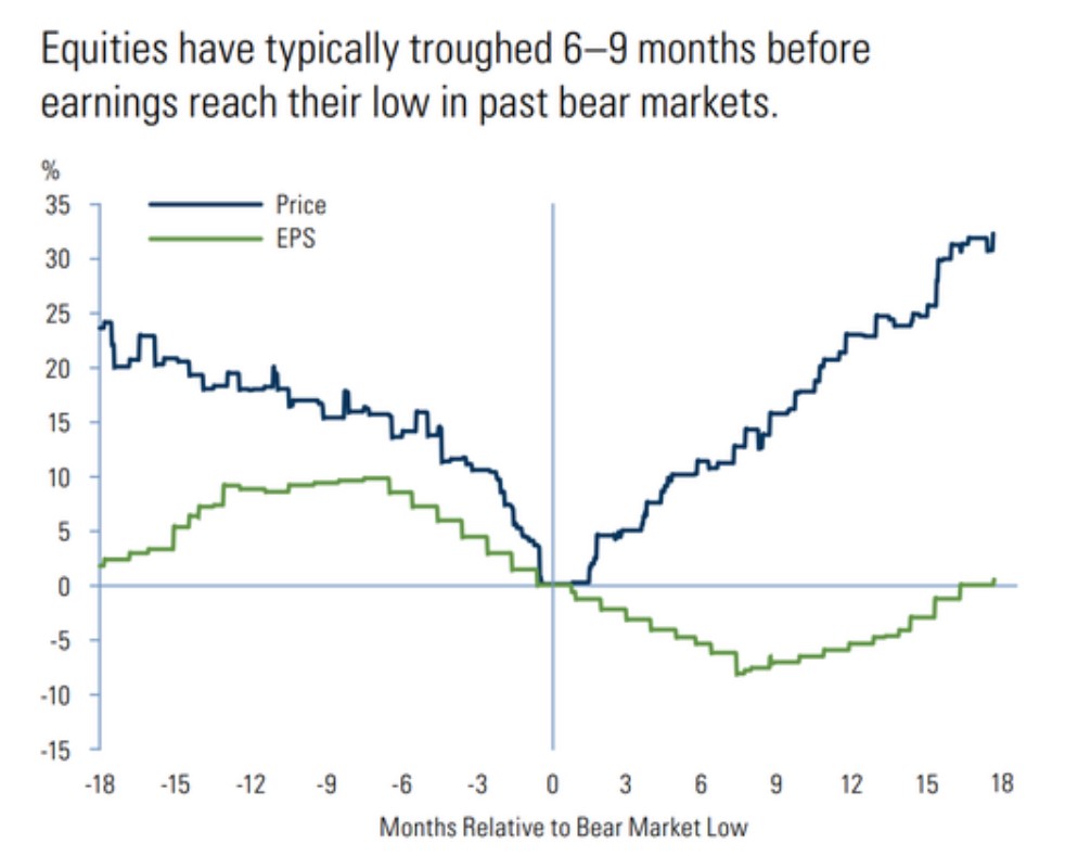 Earnings vs. price
